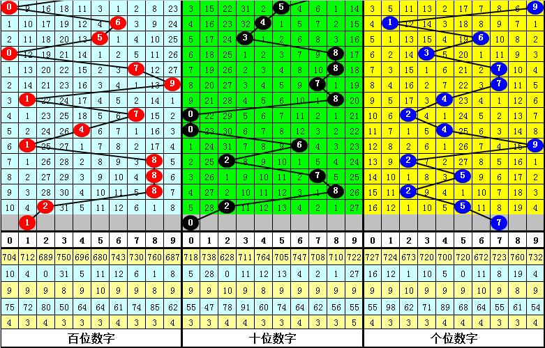 福彩3D定位胆技巧，解锁中奖秘籍的深度解析