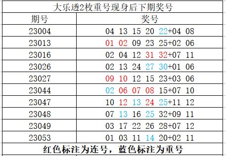 数字奥秘 第6页