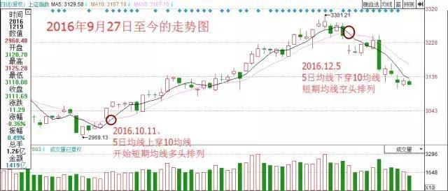 排列五近30期基本走势图带连线，深度解析与策略指南