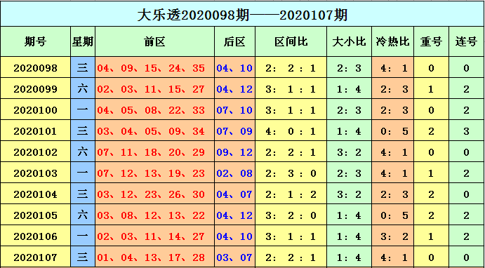 数字游戏与智慧分析