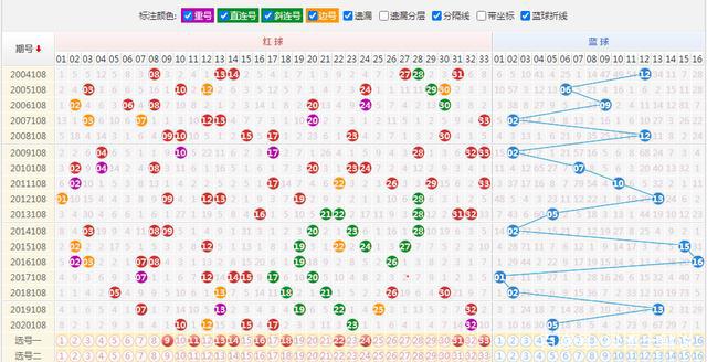 探索双色球近500期走势，揭秘最新版图表背后的秘密