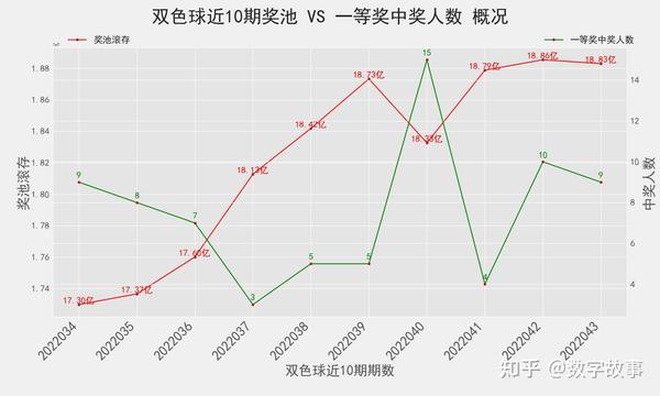 探索双色球走势，彩吧助手电脑版在彩票分析中的角色