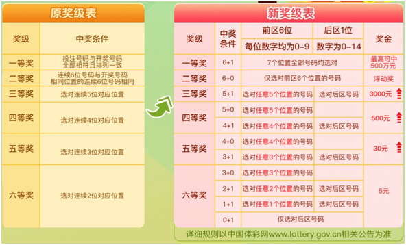 最新体彩7星彩开奖结果查询，郑州24043站点中奖情况揭晓