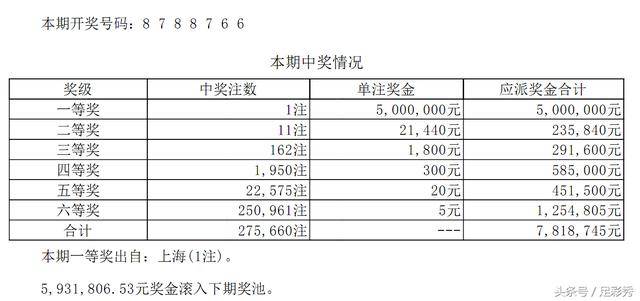 七星彩，揭秘下期开奖结果的神秘面纱