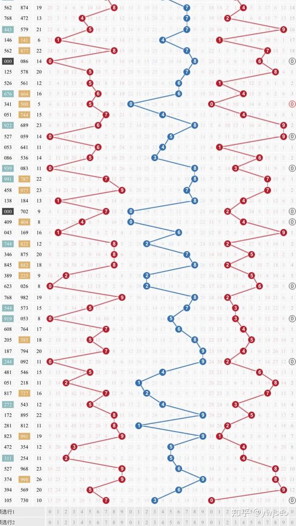 3D带连线图专业版走势图，解锁彩票分析新境界