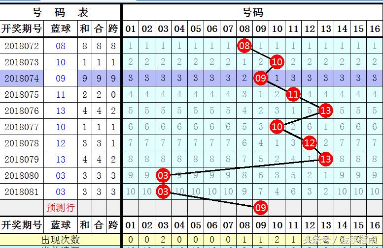 探索双色球蓝球综合图，揭秘数字背后的奥秘