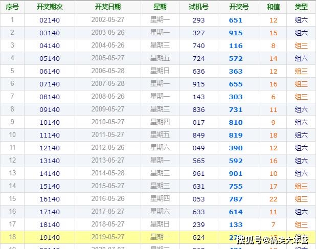 今晚3D开奖结果查询，揭秘开奖号背后的故事与技巧