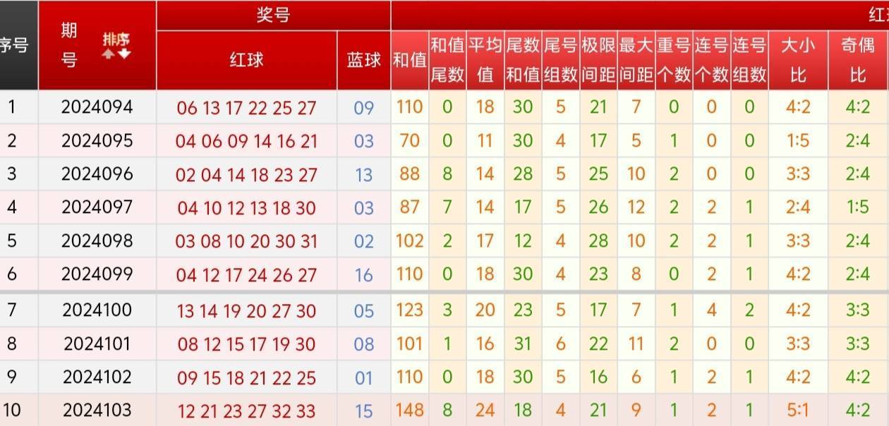 胆码神算，揭秘双色球预测的奥秘