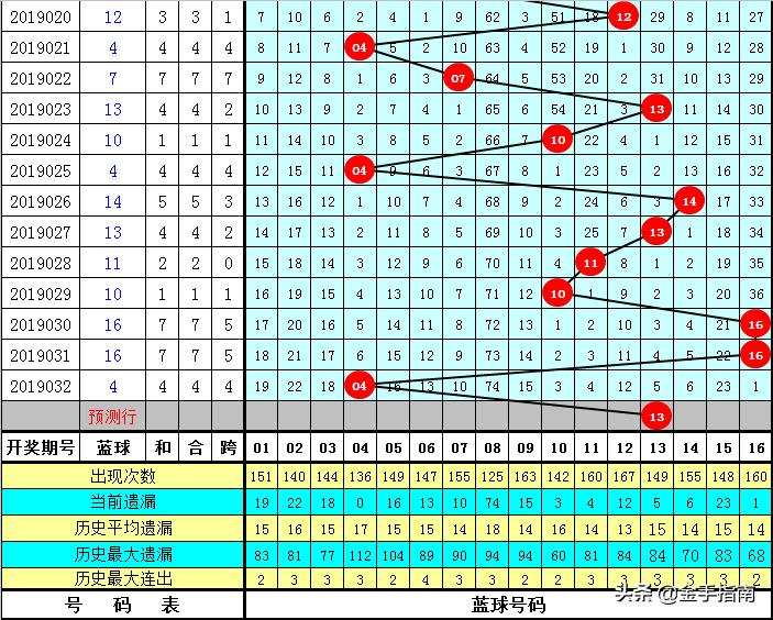 94期开奖号码，揭秘数字背后的奥秘与影响