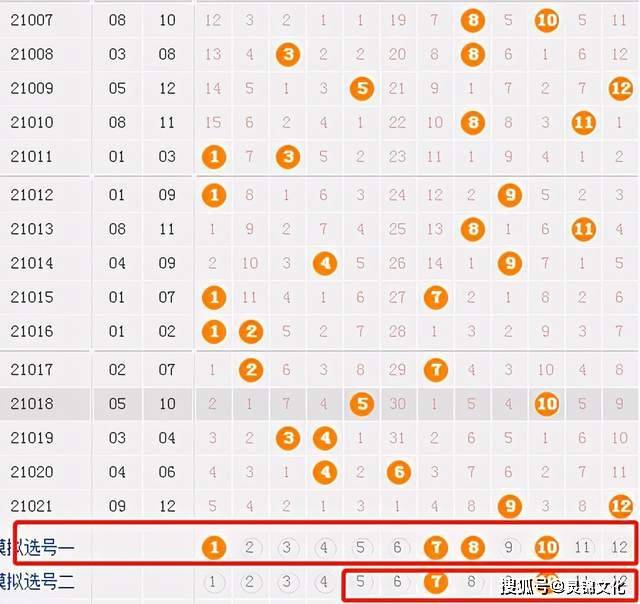 探索体彩500走势图，理性与幸运的交汇