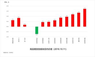 浙江全部号码走势图，解码数字背后的奥秘