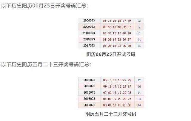 双色球历史对比器，解锁彩票分析新境界