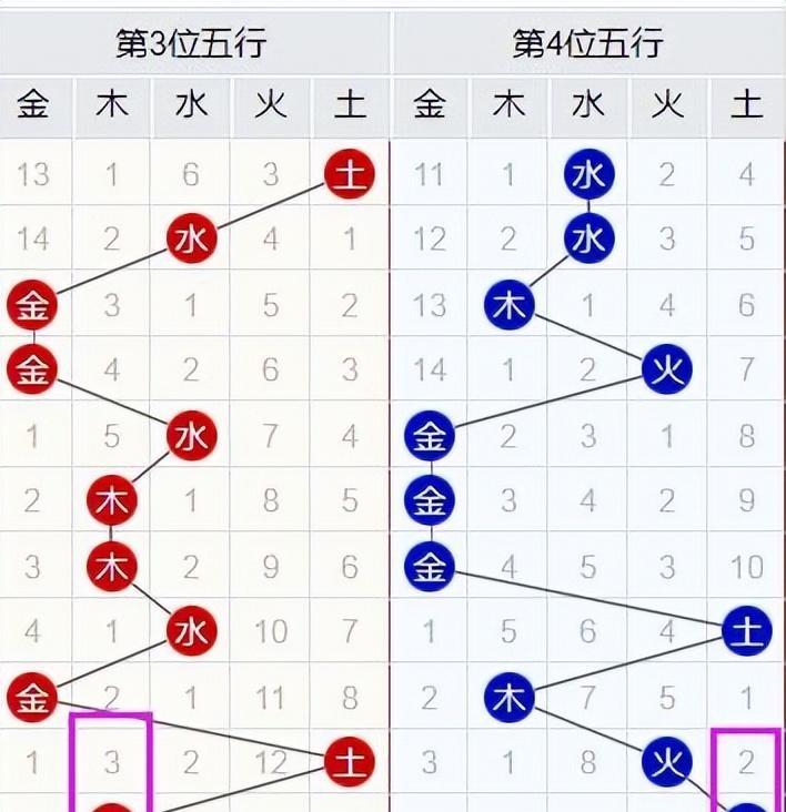彩票双色球预测，科学还是迷信？