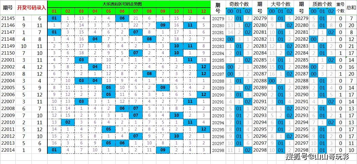 快3遗漏数据分析，解锁数字背后的秘密