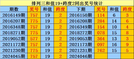 杀一码断组方法，精准高效地提升彩票选号策略