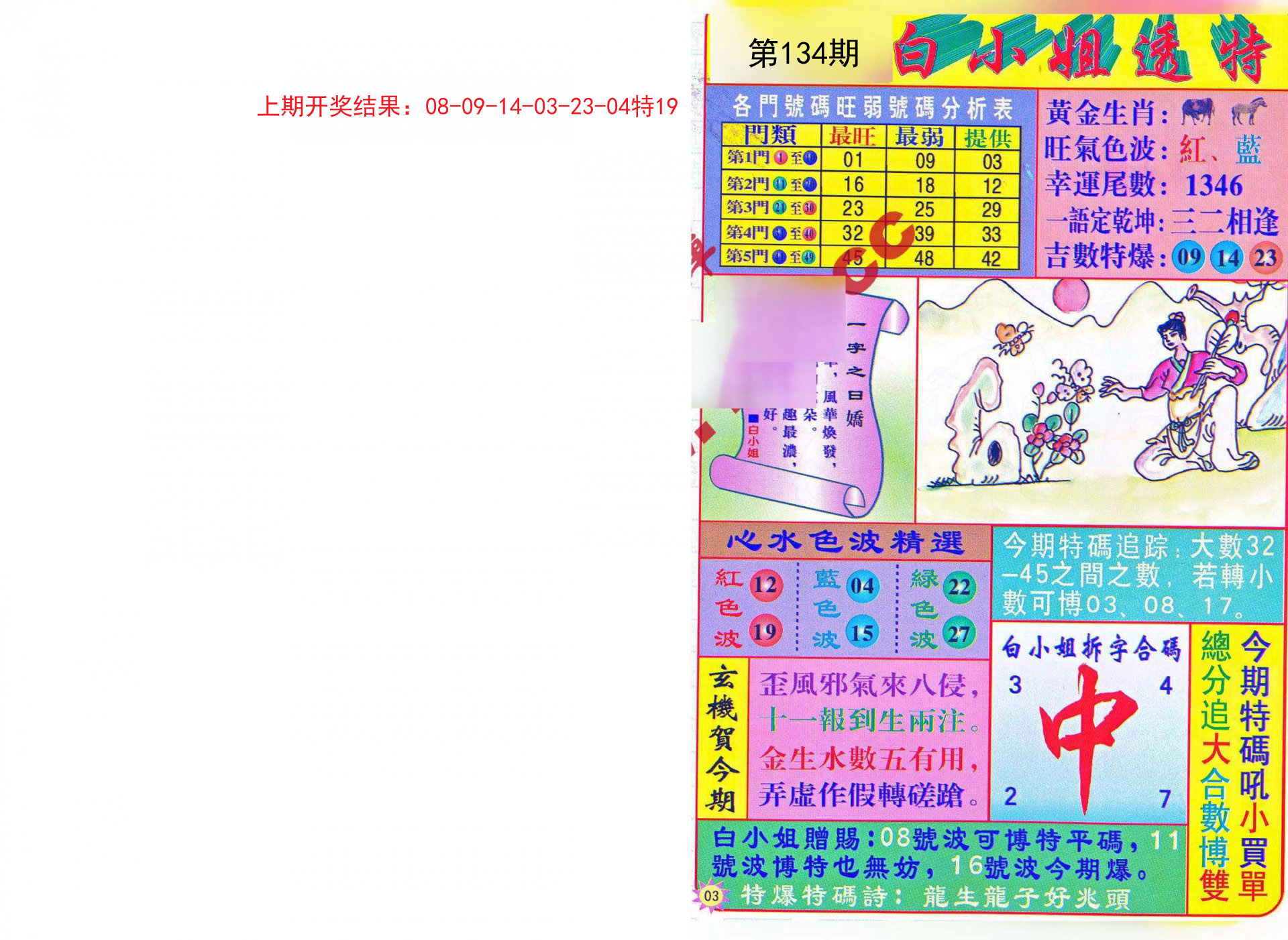 今日3D彩吧图库汇总，揭秘中奖秘诀与最新趋势