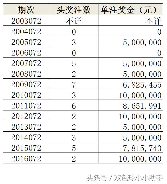 60期双色球开奖结果，揭秘幸运数字背后的秘密