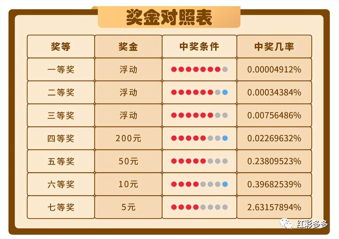 探索体彩七乐彩，解锁数字游戏的乐趣与奥秘