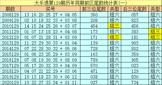 历年开奖历史记录表2021，透视彩票市场的数字轨迹