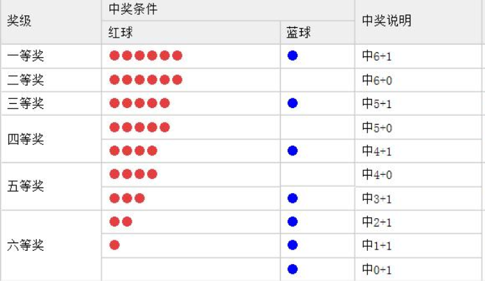 福利彩票与七乐彩，揭秘开奖结果与规则的奥秘
