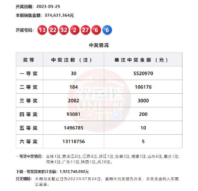 3D彩票，近30期历史开奖数据深度解析