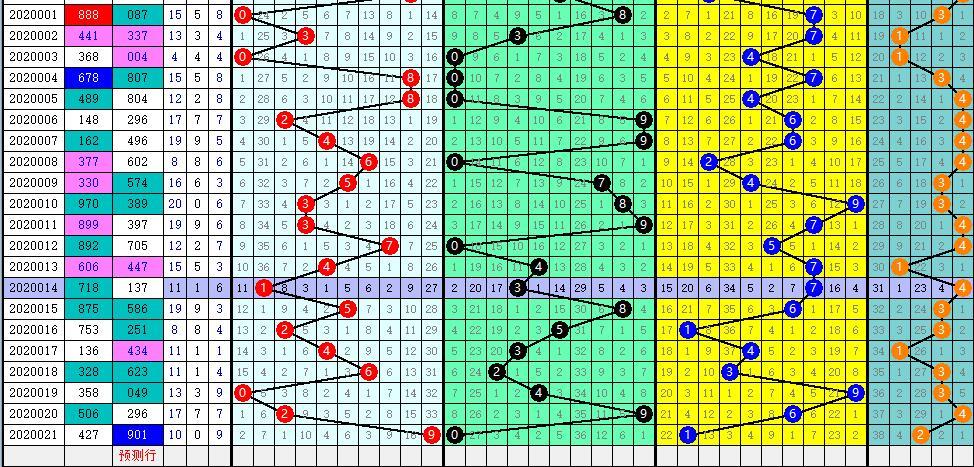 3D走势图带连线，解锁数据洞察的全新维度