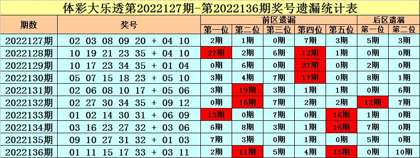 今晚大乐透号码揭秘，揭秘彩票背后的数字奥秘