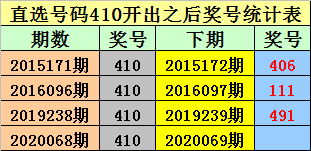 排列三今日开奖结果揭秘，3u0ul的数字奥秘