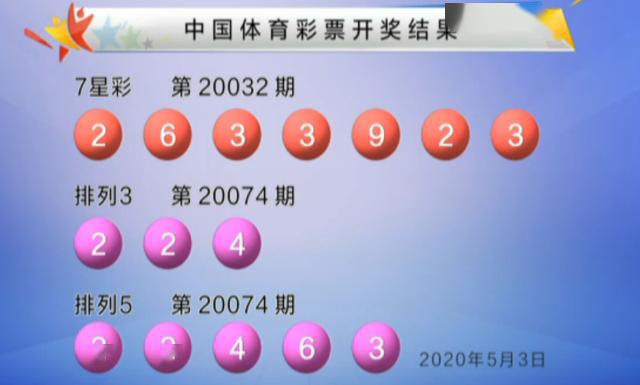 2035年，澳门六开彩的未来与展望2020年澳门六下彩开奖记录31期