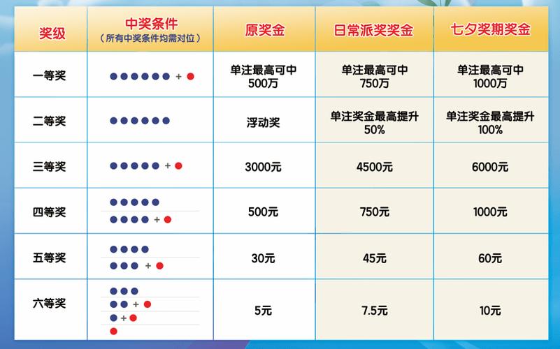 七星彩最新开奖号,揭秘数字背后的幸运与期待七星彩最新的开奖号七星彩中奖对照表
