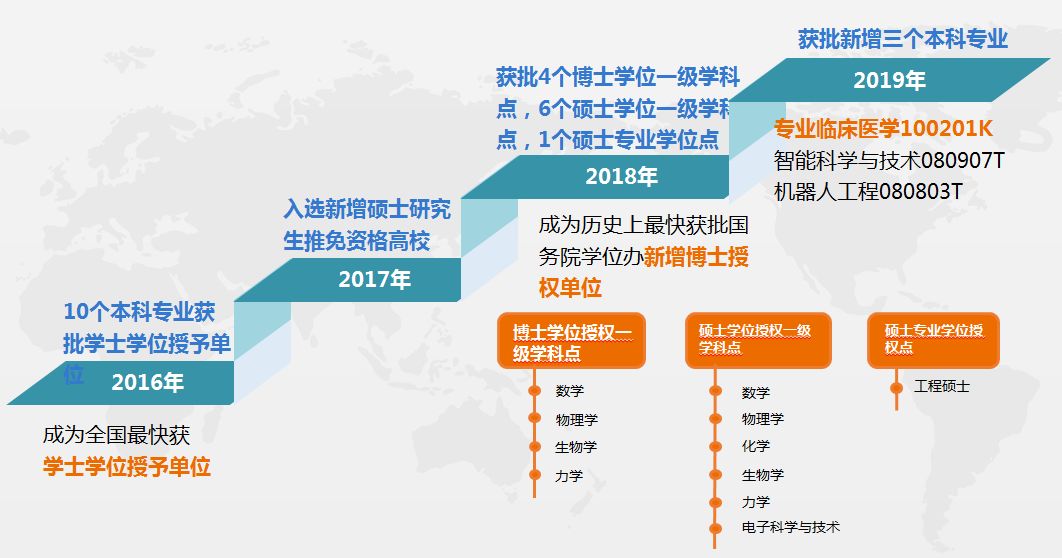 2035年澳门未来展望与免费资料获取新途径探索—从正版到共享经济的变革之路2023澳门正版免费资料大全香港