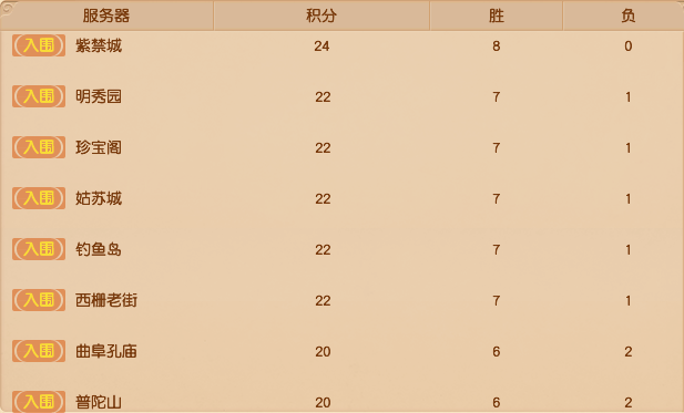 2048年澳门天天开彩,数字游戏中的智慧与乐趣2024澳门天天开彩资料大全2O24年90期开了多少号