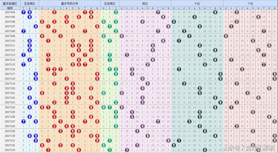 二四六天天好彩94cc资料