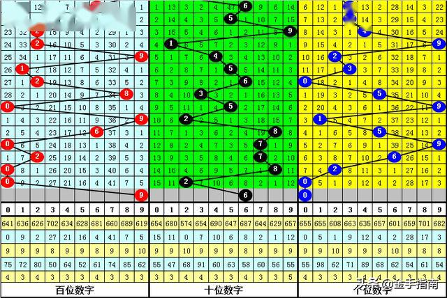 探索3D图库中的红五奥秘3d图库红五图库彩吧