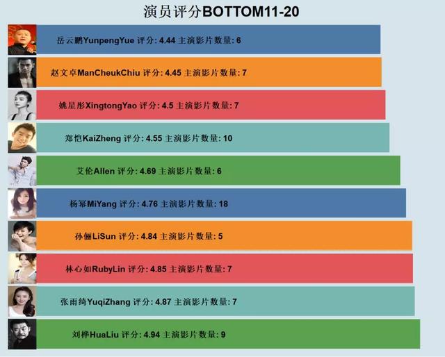 开奖结果预测