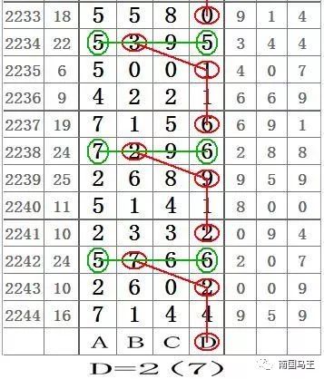 探索南国论坛七星彩，数字的魅力与梦想之旅南国论坛七星彩分析