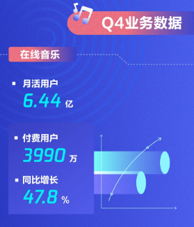 个性化音乐