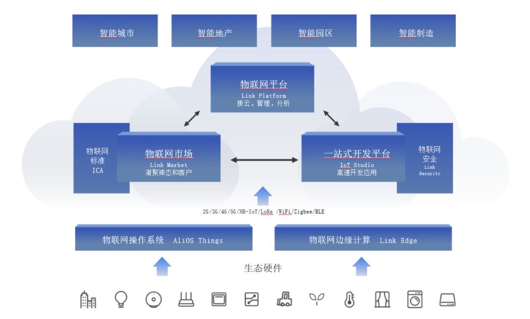 权威资料