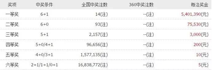 免费精准预测