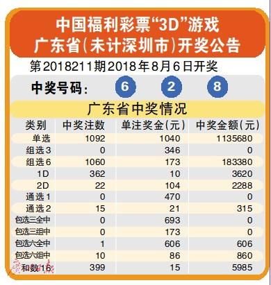 澳门今晚开奖结果2035年，揭秘未来彩票的数字奇迹澳门今晚开奖结果2023年7月