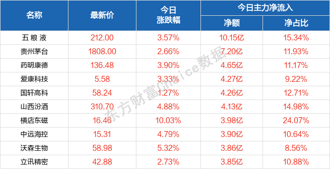 2048新澳门天天开好彩大全，正版指南与智慧投注策略2024新澳门天天开好彩大全正版49图