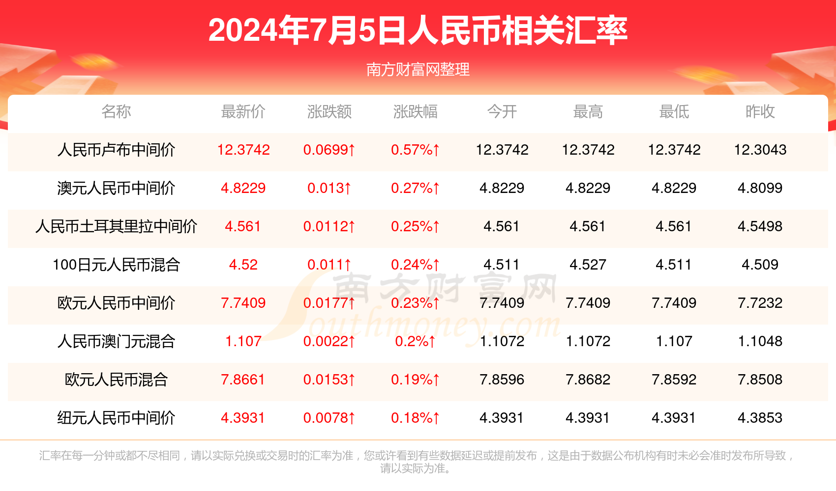 澳门今晚开奖，揭秘新一期的幸运时刻新澳门今晚开奖结果开奖记录澳门开奖记录查询