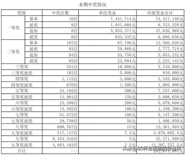 2013年香港开奖结果查询历史，回顾与展望2022年香港开奖结果查询历史开奖记录表
