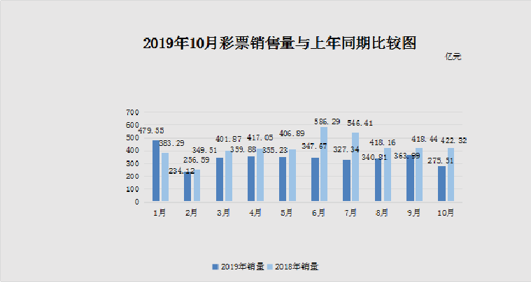 澳门彩市新篇章