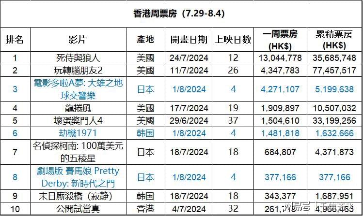 曾道六肖