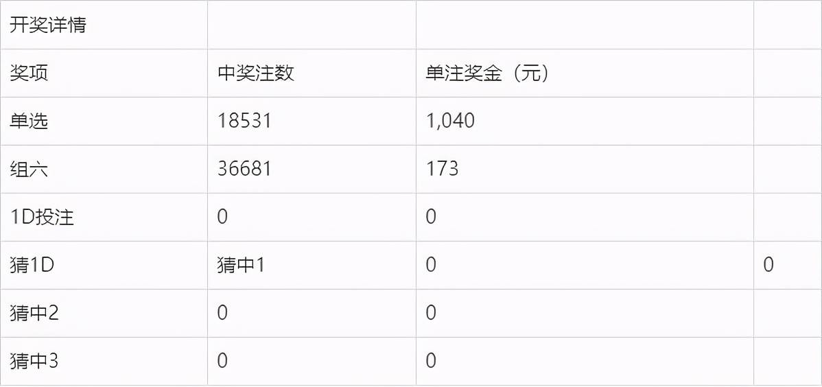 494949今晚开奖结果号码