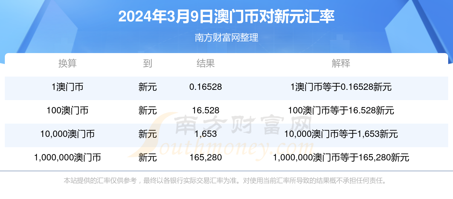 澳门新开奖，2048年最新结果与记录查询指南新澳门开奖结果2024开奖记录查询官网今天
