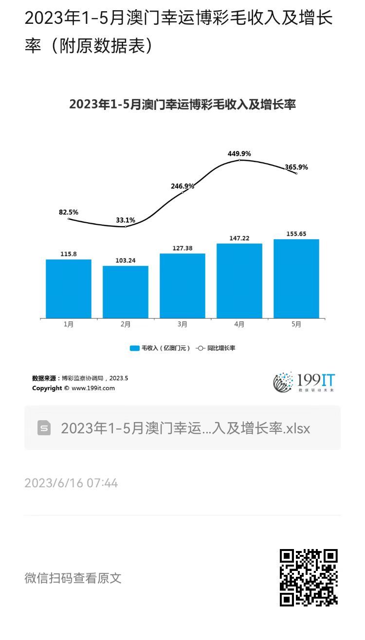 澳门203年历史开奖记录查询，透视澳门的幸运与变迁澳门2023历史开奖记录查询表最新