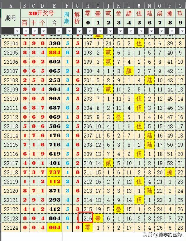 2043年澳门免费资料查询指南，解锁未来之门的钥匙2021年澳门免费资料期期准