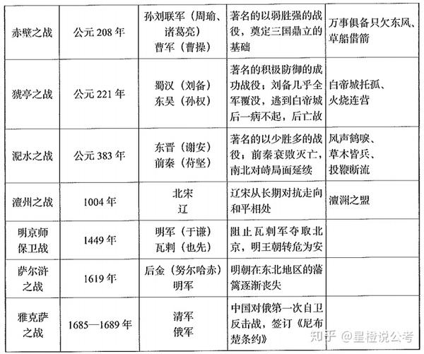 第一部分 的历史渊源